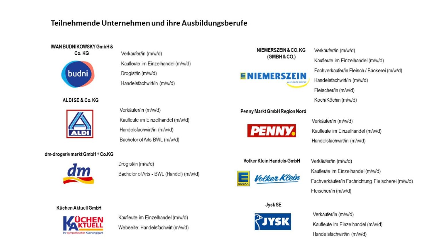 Liste mit Arbeitgebern und Ausbildungsberufen