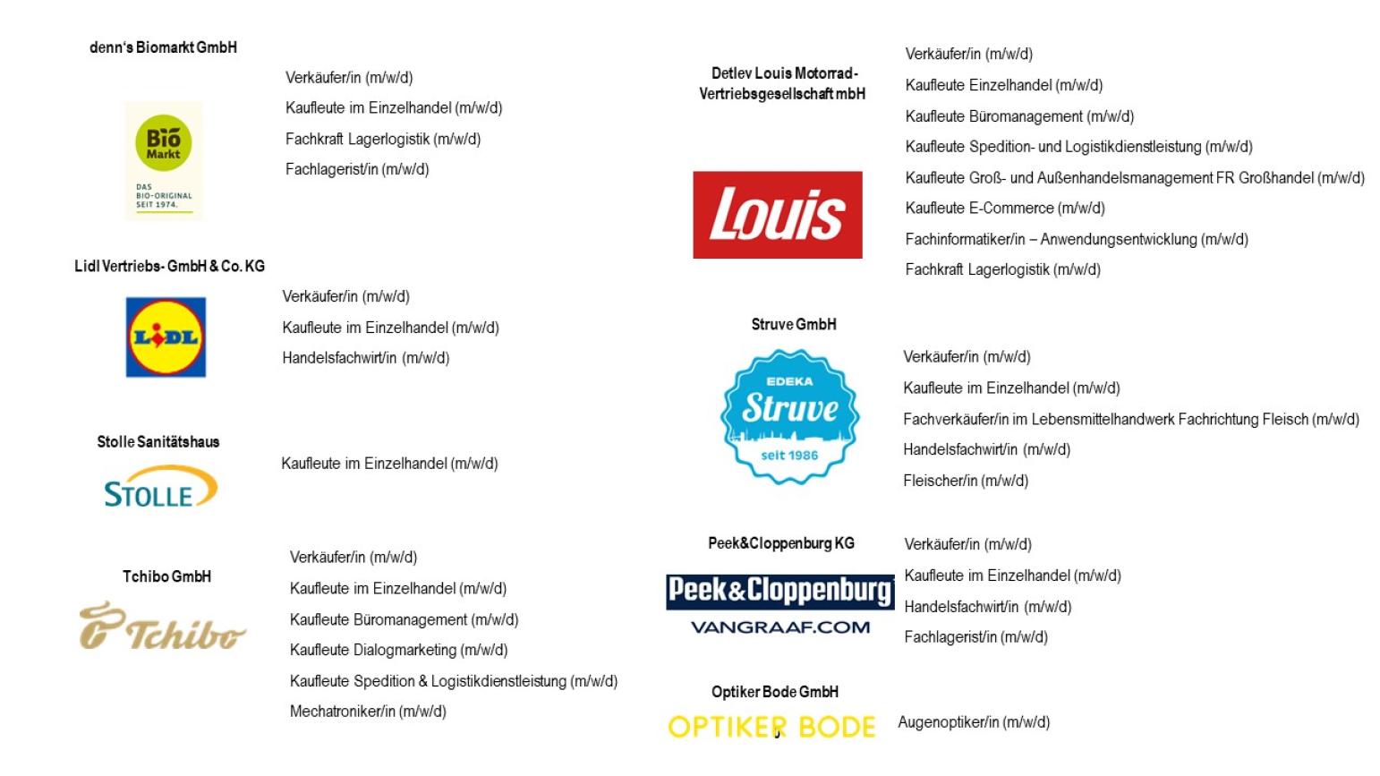 Liste mit Arbeitgebern und Ausbildungsberufen