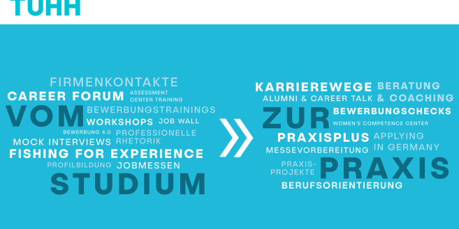 TUHH Selbstpräsentation im Bewerbungsprozess
