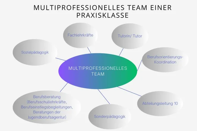 Mindmap